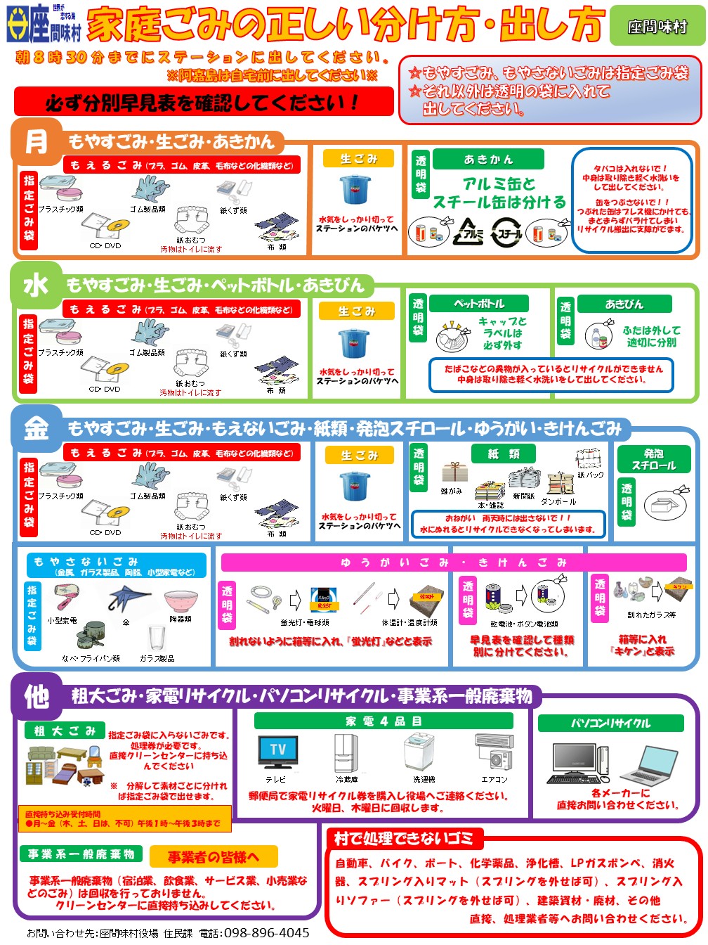 家庭ごみの正しい分け方・出し方